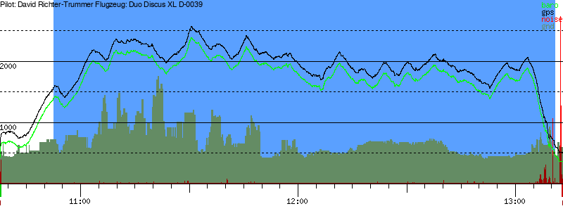 Barometer