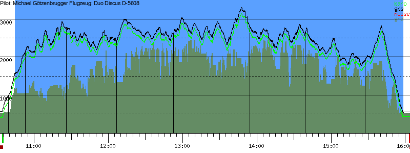 Barometer