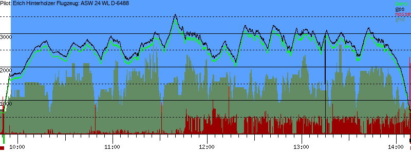Barometer