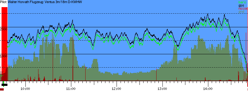 Barometer