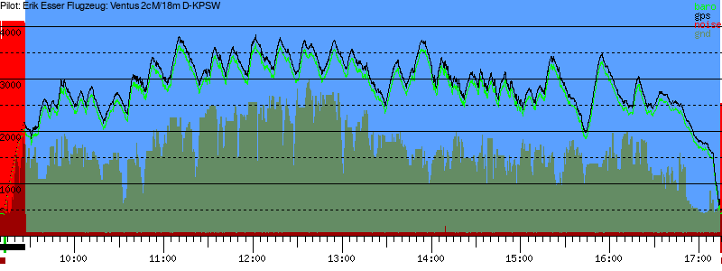 Barometer
