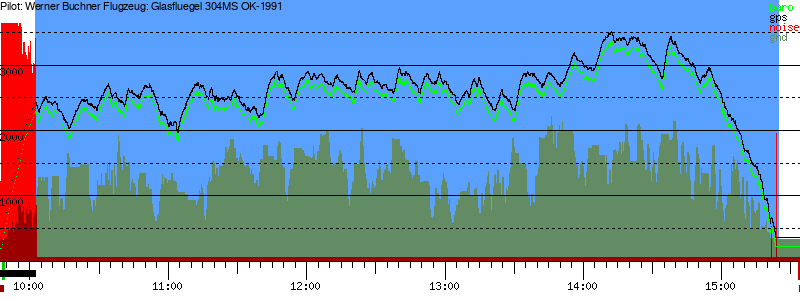 Barometer