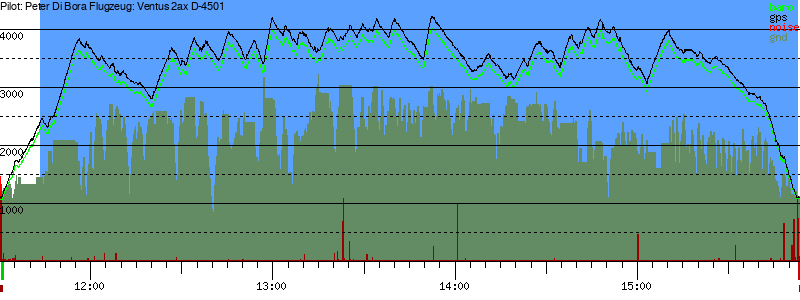 Barometer