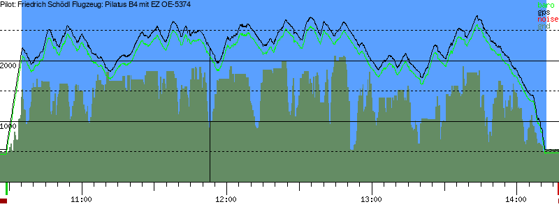 Barometer