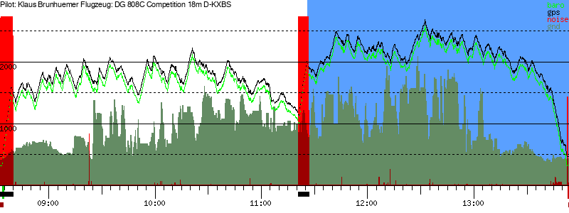 Barometer