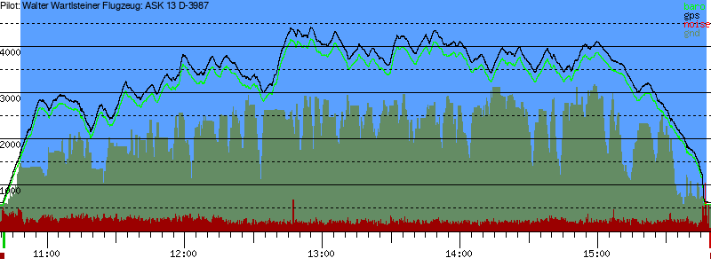 Barometer