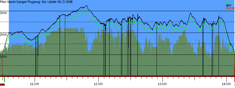 Barometer