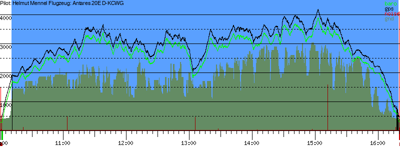 Barometer