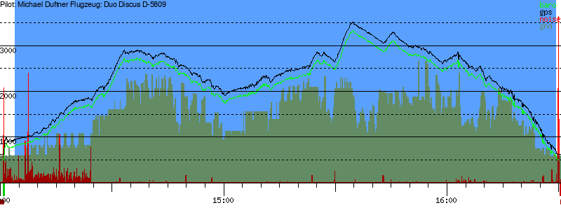 Barometer