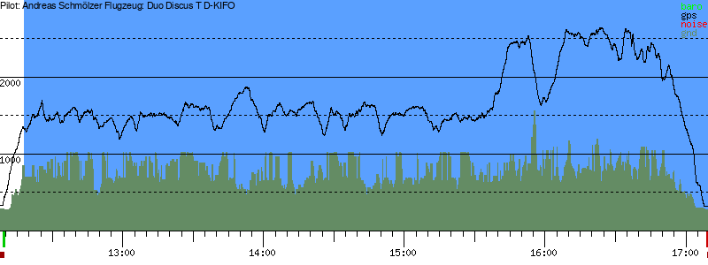 Barometer