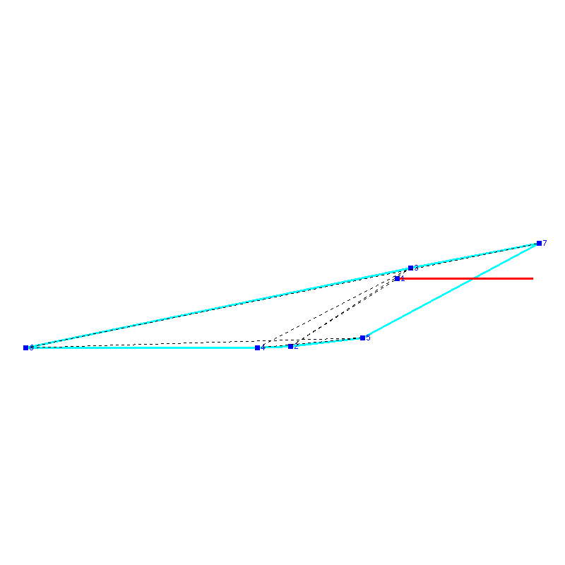 Flugauswertung
