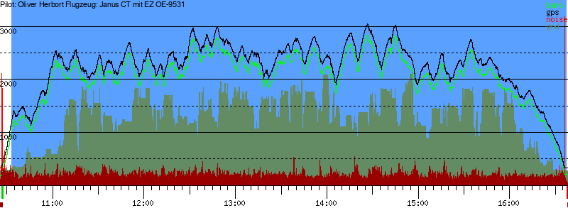 Barometer