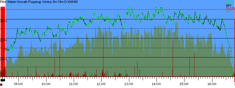 Barometer
