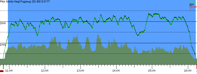 Barometer