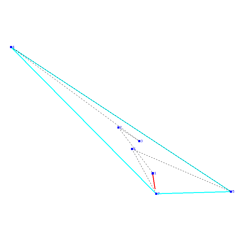Flugauswertung
