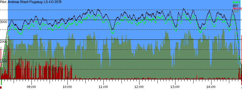 Barometer