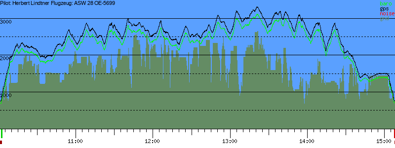 Barometer