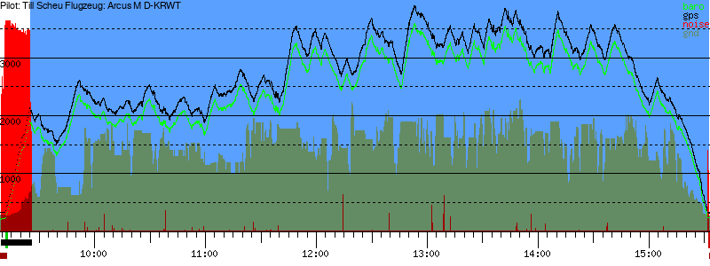 Barometer