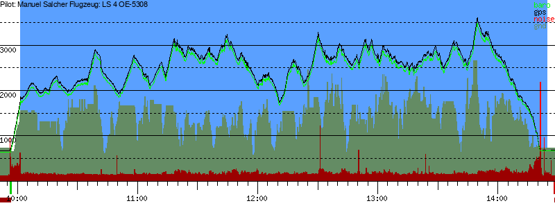 Barometer