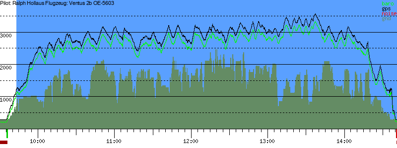 Barometer
