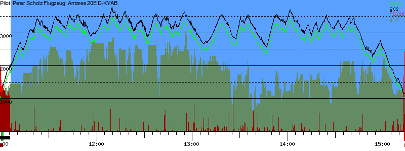 Barometer