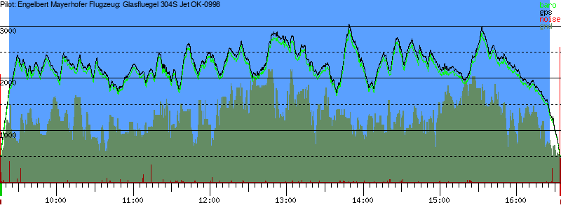 Barometer