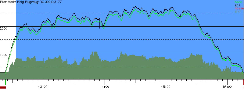 Barometer