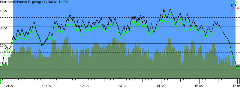 Barometer