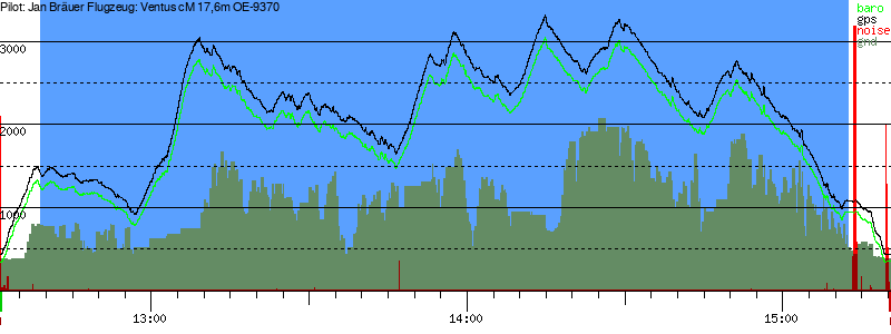 Barometer