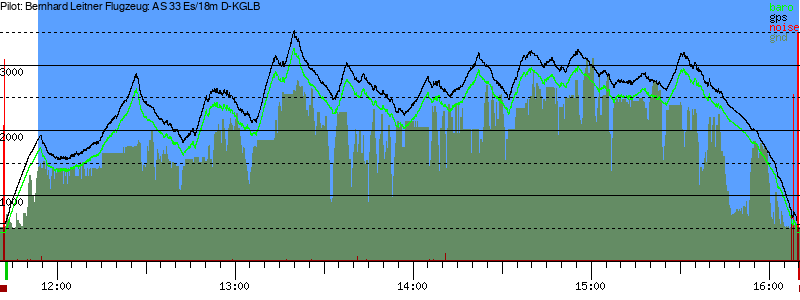 Barometer