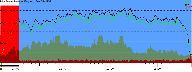 Barometer