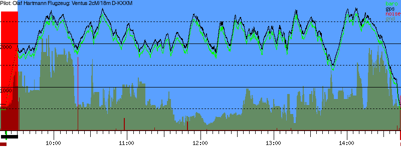 Barometer