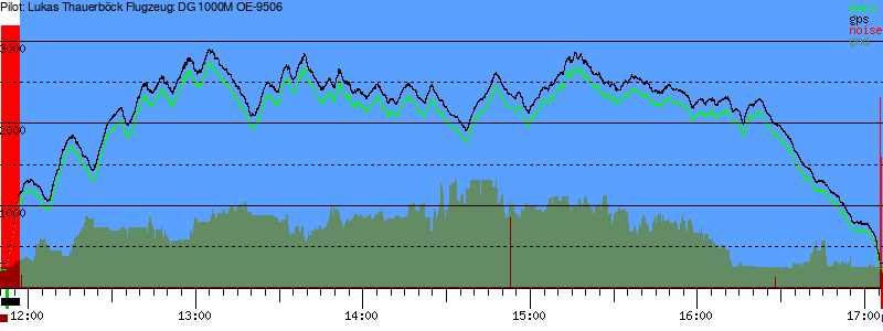 Barometer