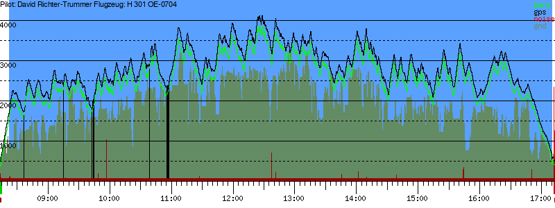 Barometer