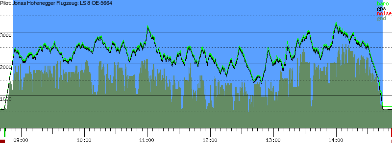 Barometer