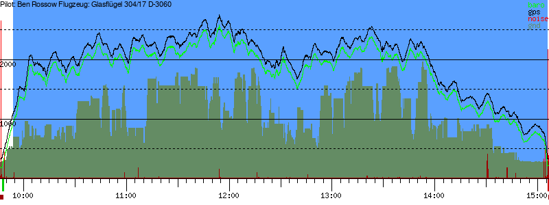 Barometer