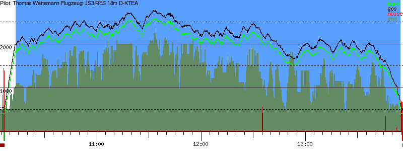 Barometer