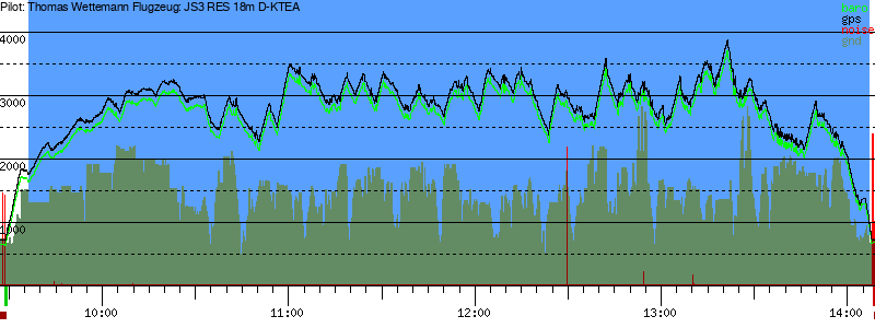 Barometer