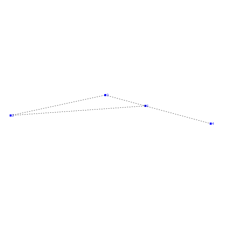 Flugauswertung