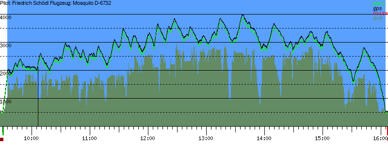 Barometer