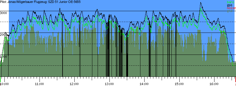 Barometer