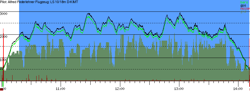 Barometer