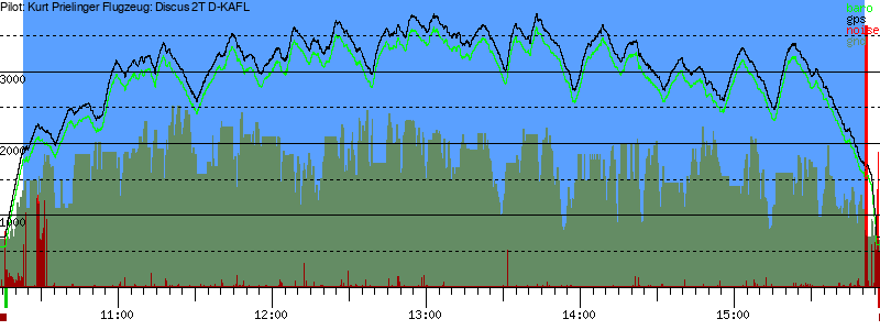 Barometer