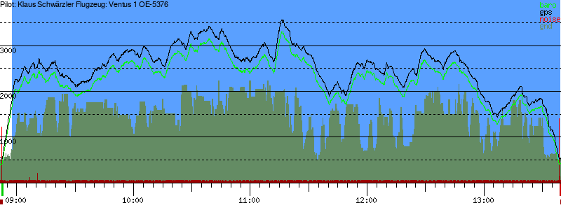 Barometer