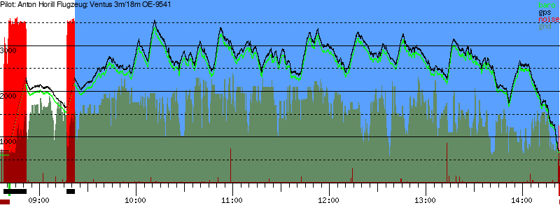 Barometer