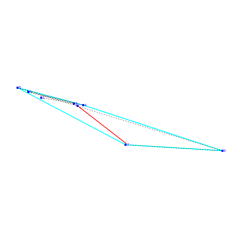 Flugauswertung