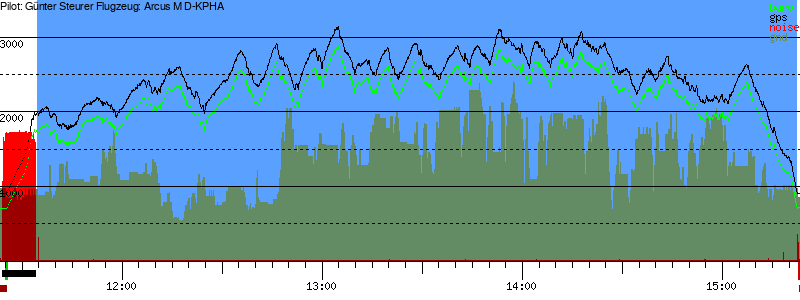 Barometer