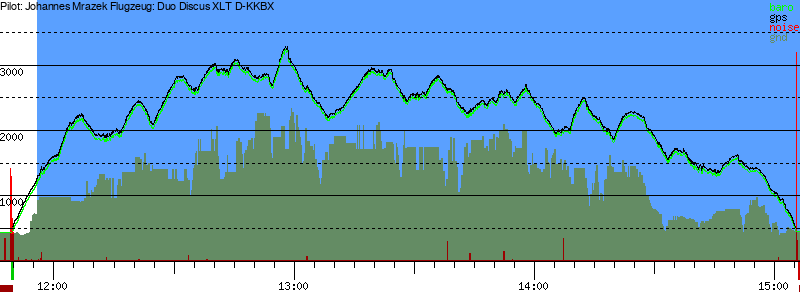 Barometer