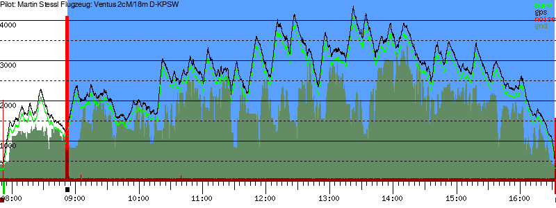 Barometer