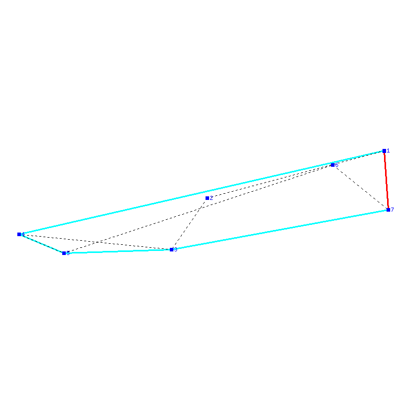 Flugauswertung